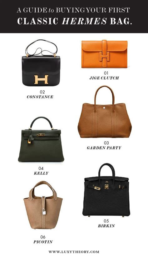 all types of hermes bags.